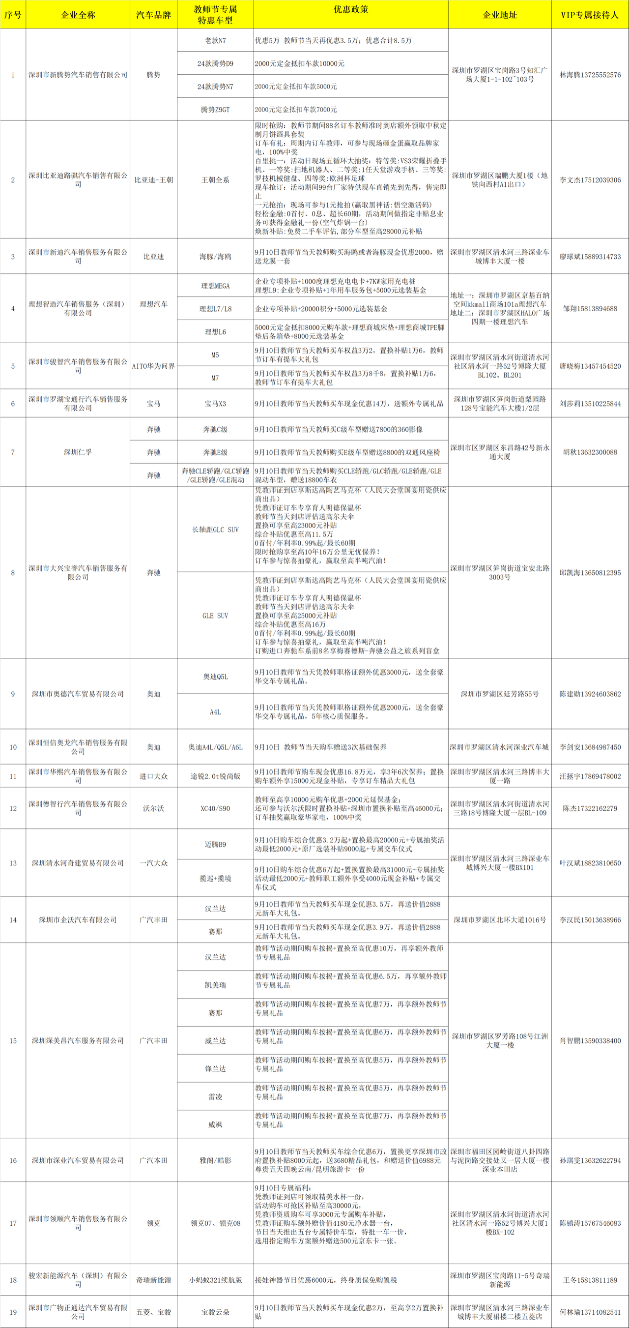 罗湖各汽车品牌企业均有开展教师节专场促销活动，欢迎大家到店详询