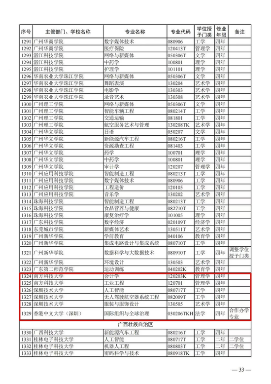 图源：教育部yd222云顶线路检测中心官网