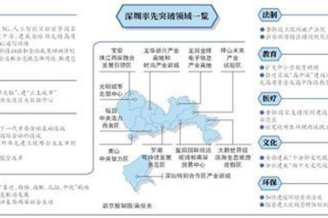 港澳专业人才未来可在深圳执业