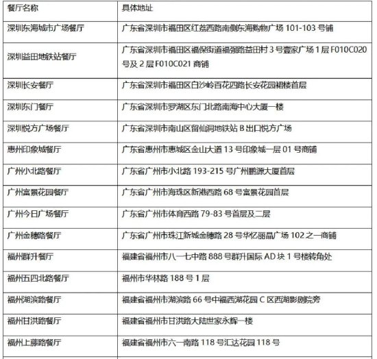 附：麦当劳粤闽湘三省高考“爱心餐厅”