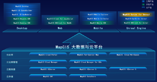 mapgis 10.6 pro产品体系