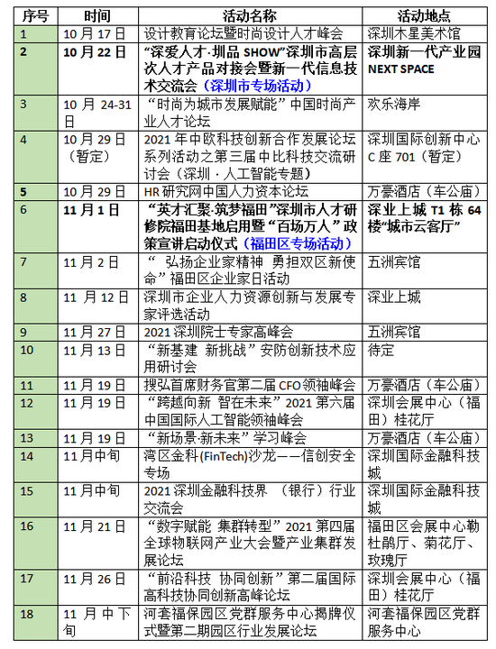 2021年福田区“人才日”系列活动排期一览